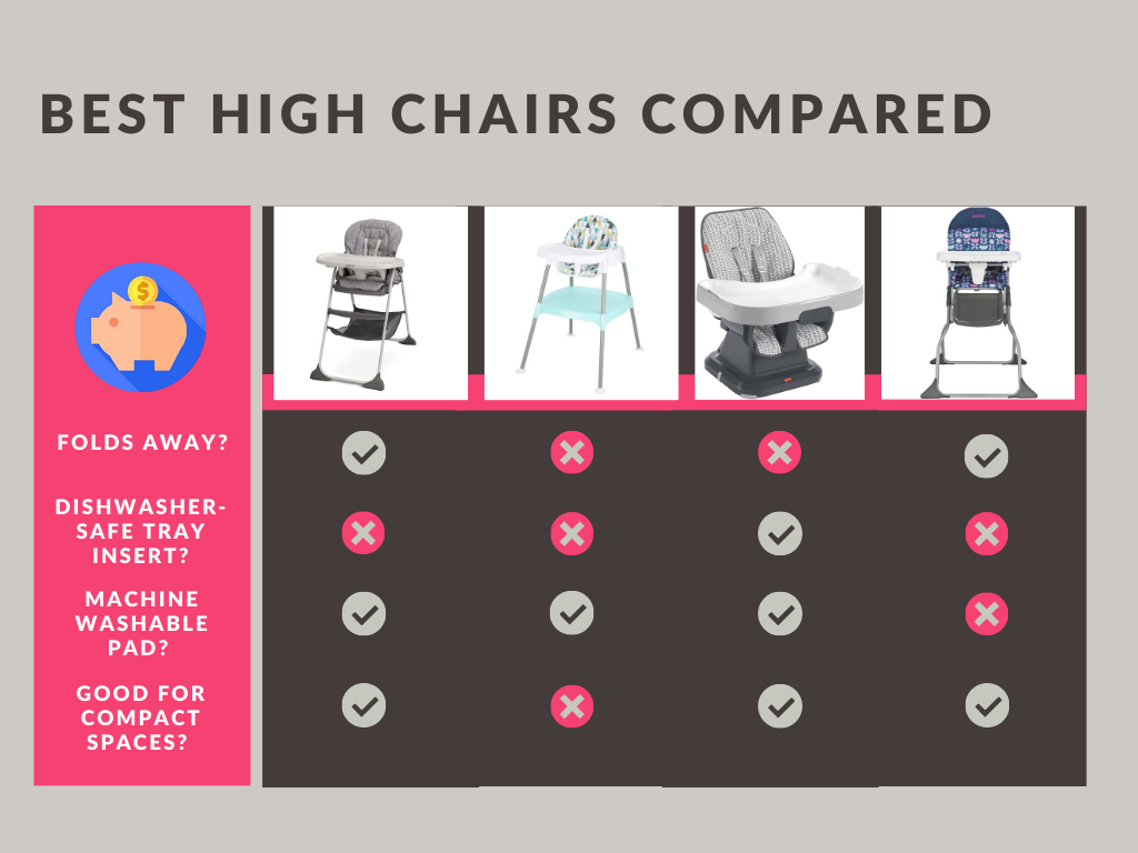 Best High Chairs For Babies and Toddlers