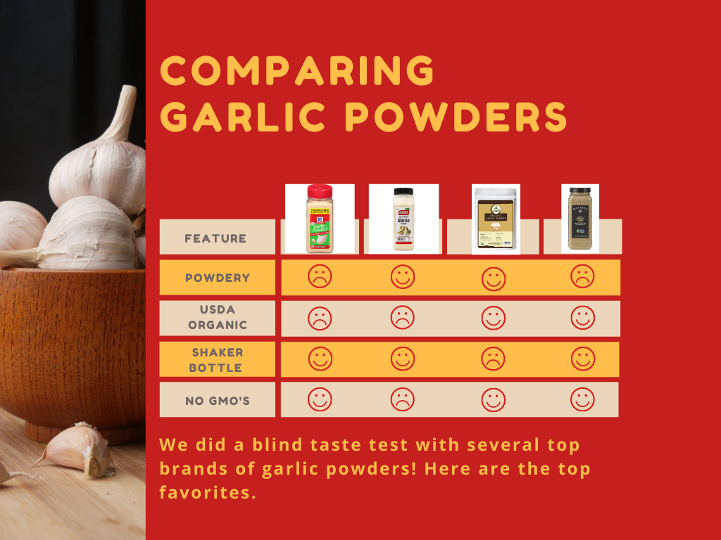 Best Garlic Powder