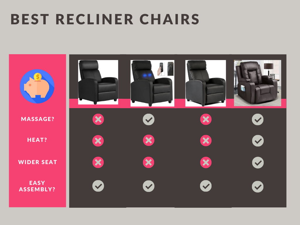 Best Recliner Chair