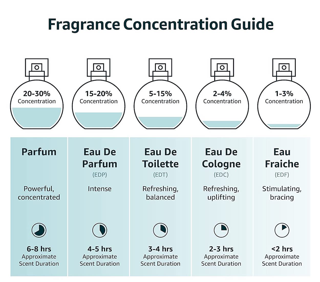 Best Cologne for Men Gift Sets terms explained